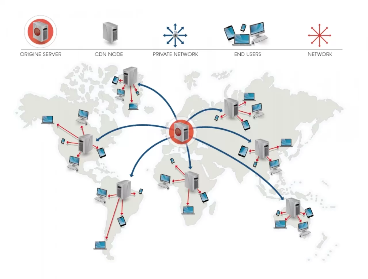 CDN (Content Delivery Network) Nedir ve Neden Kullanılır?