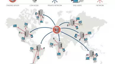 CDN (Content Delivery Network) Nedir ve Neden Kullanılır?