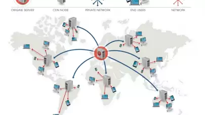 CDN (Content Delivery Network) Nedir ve Neden Kullanılır?